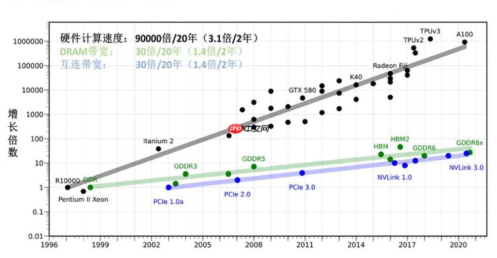 一文看懂“存算一体”
