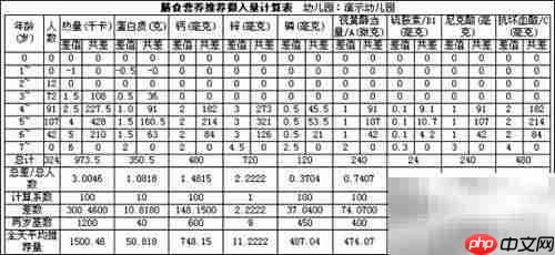 幼儿园食谱营养在线分析