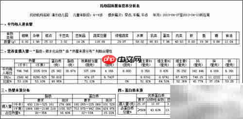 幼儿园食谱营养在线分析