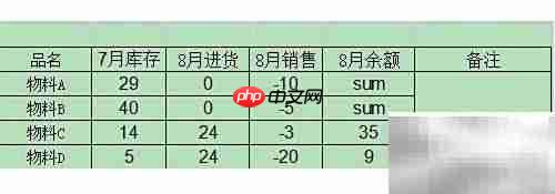 进销存推算历史库存