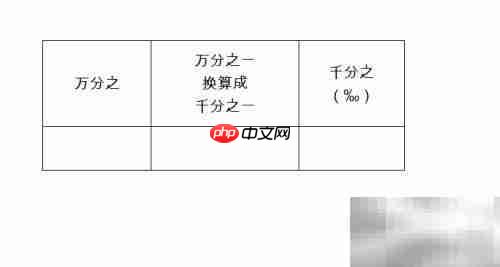 万分之1.6如何换算成‰