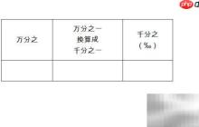 万分之1.6如何换算成‰