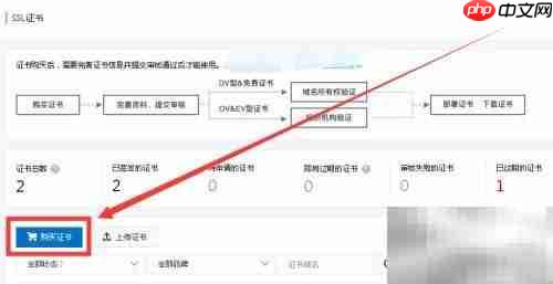 SSL证书购买指南