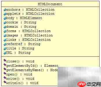 Java设计模式精要