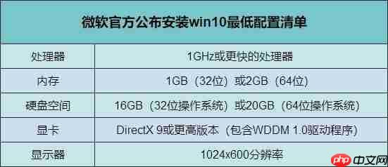 win10专业版系统如何优化