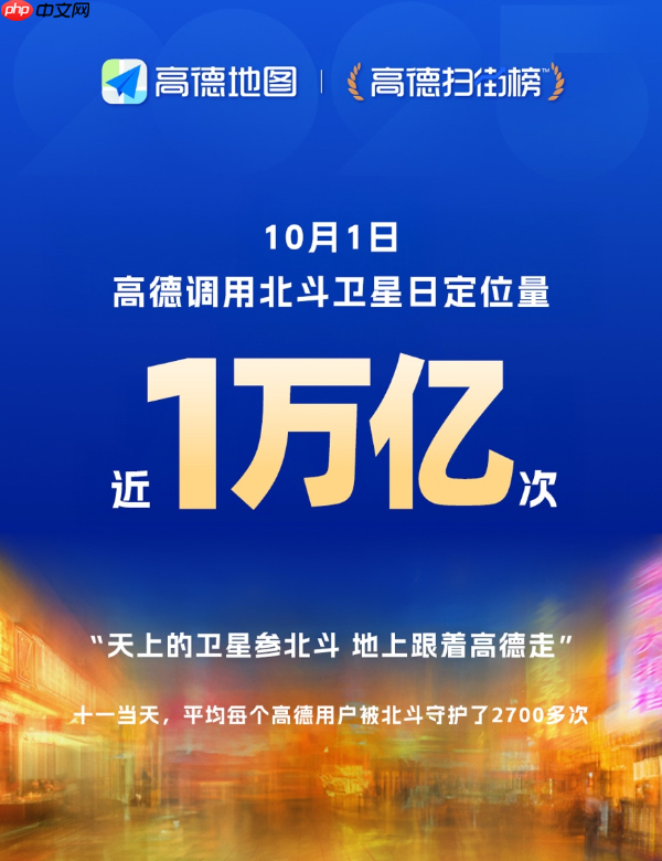调用北斗日定位量近 1 万亿次，高德创民用导航服务新纪录