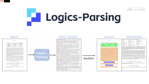 Logics-Parsing— 阿里开源的端到端文档解析模型