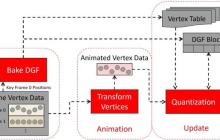 AMD下代显卡光追和动画性能大提升！官方详解硬件级DGF
