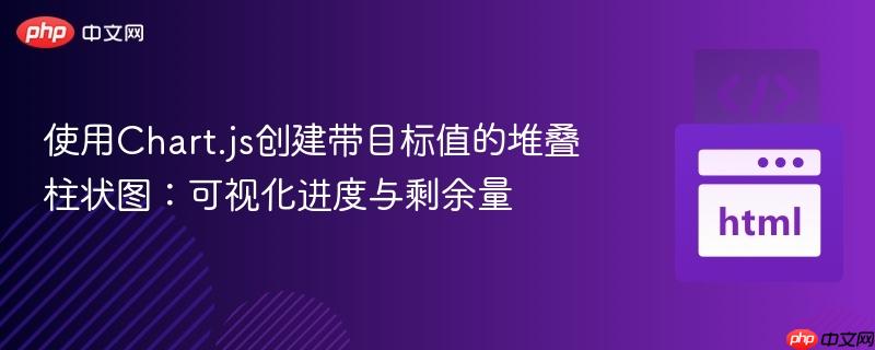 使用Chart.js创建带目标值的堆叠柱状图:可视化进度与剩余量
