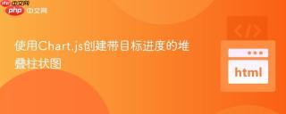 使用Chart.js创建带目标进度的堆叠柱状图