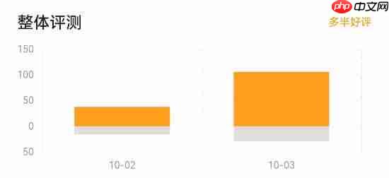 《数码宝贝物语 时空异客》Steam多半好评：虽然贵但质量可以！