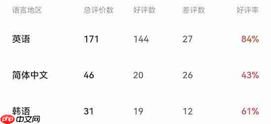 《数码宝贝物语 时空异客》Steam多半好评：虽然贵但质量可以！