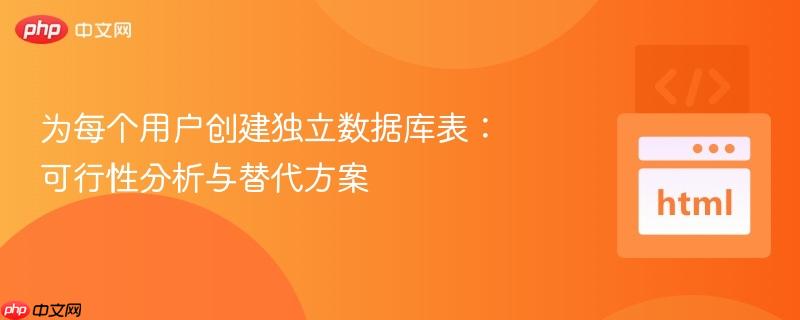 为每个用户创建独立数据库表：可行性分析与替代方案