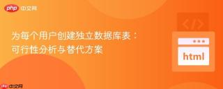 为每个用户创建独立数据库表:可行性分析与替代方案
