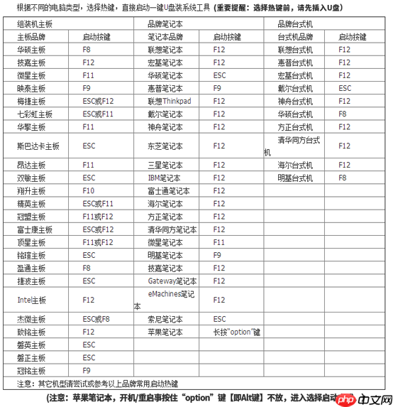 win10黑屏怎么重装系统？拯救电脑黑屏小妙招