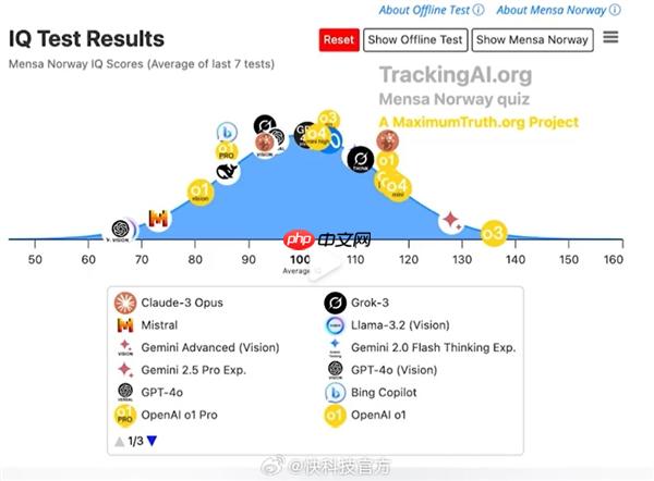 周鸿祎：掌握AI技术 能让人类“智商”达到230