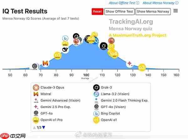 周鸿祎:掌握ai技术 能让人类“智商”达到230