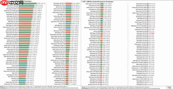史上最大规模显卡评测!2009至2025年180款GPU大对比:RTX 5090比HD 5870快2477%
