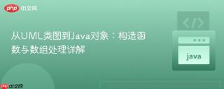 从UML类图到Java对象：构造函数与数组处理详解