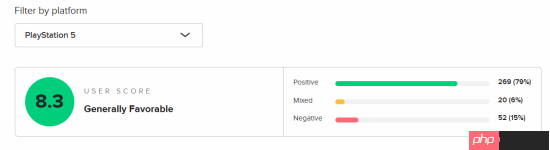 《羊蹄山之魂》M站玩家评分8.2分:画面出色 创新度不高