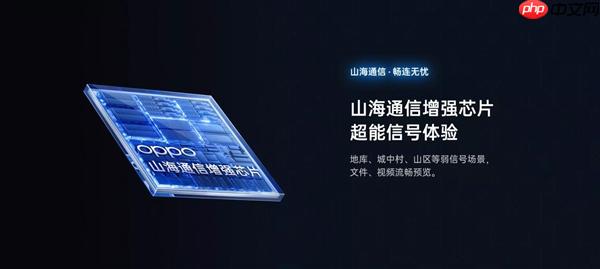 1499元起!OPPO K13s搭载山海通信增强芯片:手机在手 信号永远跟你走