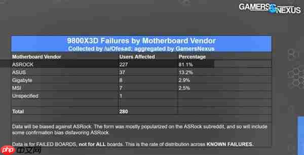 应对锐龙9000烧毁:华擎日本延长AMD、Intel 800系列主板保修一年!