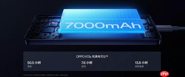 告別電量焦慮！OPPO K13s：一部能陪你六年的“超長(zhǎng)待機(jī)王 1499元起