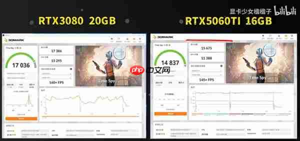 为普通游戏用户设计:国内厂商推出RTX 3080 20GB!性能超5060 Ti