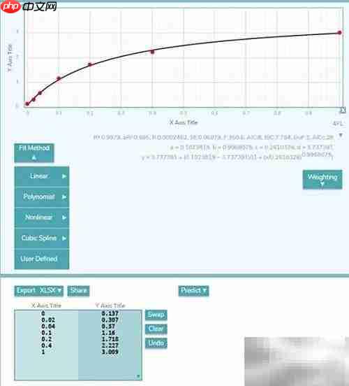 标准曲线在线绘制工具