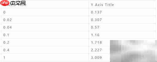 标准曲线在线绘制工具