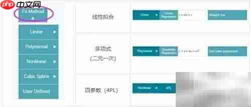 标准曲线在线绘制工具
