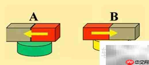 相互作用力解析
