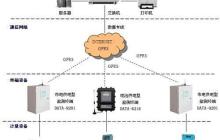 内蒙古取水计量监测方案