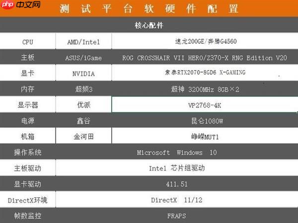 对标英特尔 AMD入门级处理器速龙200GE实测：表现赞
