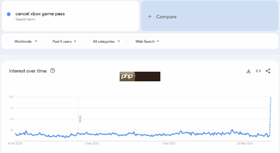 涨价惹众怒!谷歌搜索