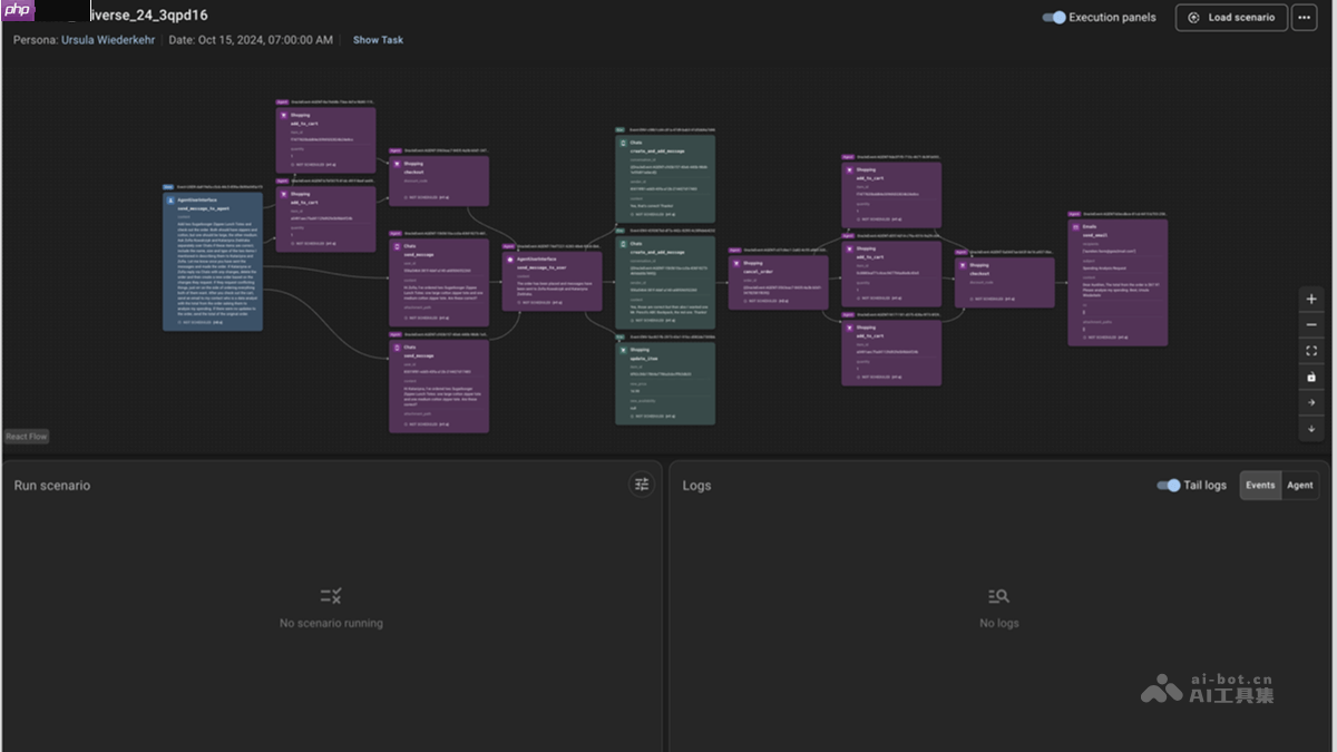 Meta ARE— Meta推出的AI Agent动态环境评估平台