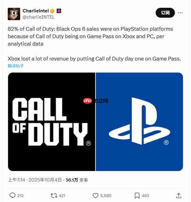 玩家翻旧账！微软收购动视暴雪时曾承诺Game Pass不会涨价