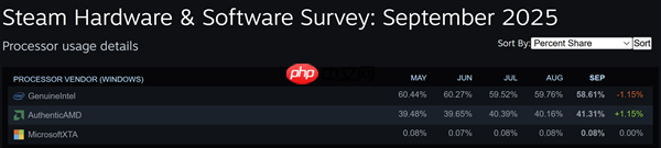 8GB显卡、6核心CPU:死亡倒计时!