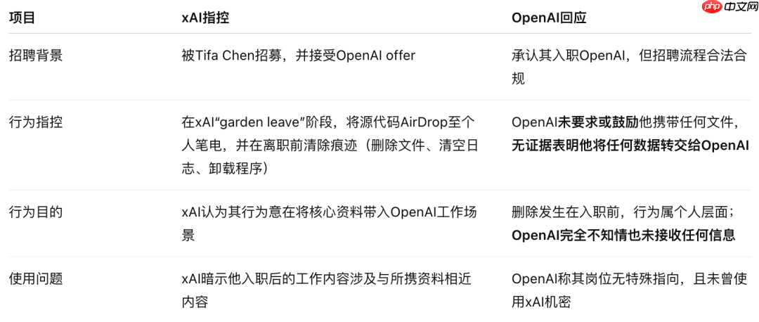 OpenAI 强硬回击马斯克窃密诉讼,xAI 被指恶意人肉离职员工
