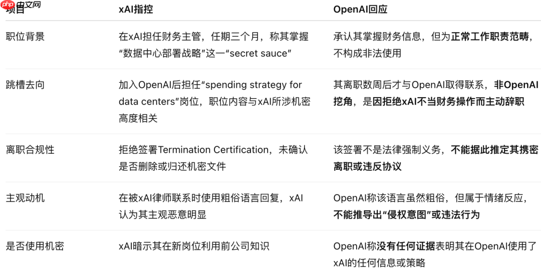 OpenAI 强硬回击马斯克窃密诉讼,xAI 被指恶意人肉离职员工