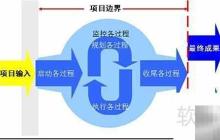 项目管理入门：核心概念解析