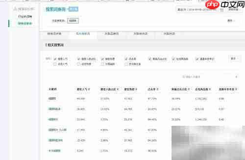 小喵教你建20万淘宝词库