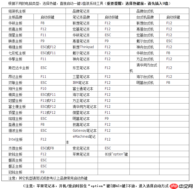 win10重装系统卡住一直转圈怎么办?解决win10重装系统卡住一直转圈问题