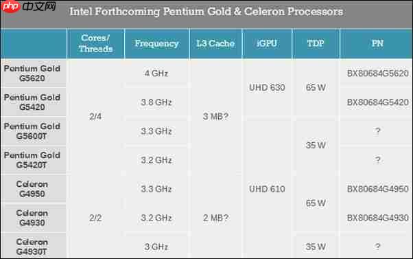 13年后 Intel奔腾终于历史首次达成4GHz