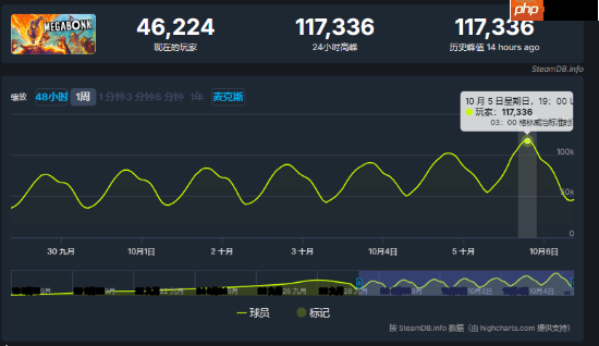 独立游戏大年!今年已有八款精品独游在线超十万