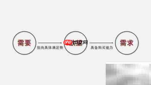 商业计划书写作模板指南