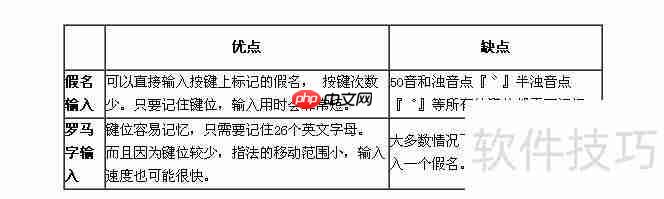 日文输入法入门指南