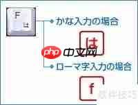 日文输入法入门指南