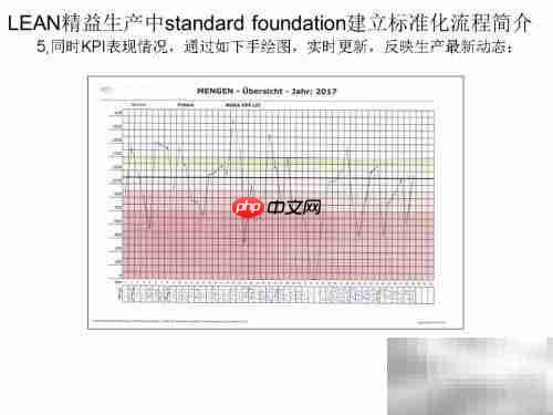 精益生产标准化基础建立