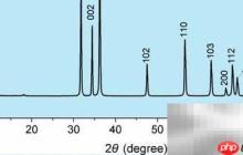 XRD图谱分析步骤详解